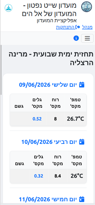 תחזית מזג אוויר ימית שבועית