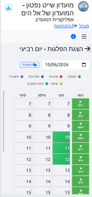 תצוגה יומית של הפלגות לפי סירה — כולל תחזית